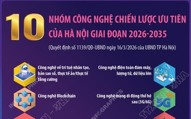 10 nhóm công nghệ chiến lược ưu tiên của Hà Nội giai đoạn 2026-2035