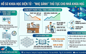 Hồ sơ khoa học điện tử: Chuẩn hóa dữ liệu, “cởi trói” thủ tục cho nhà khoa học