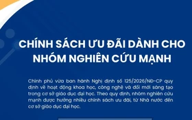 Chính sách ưu đãi dành cho nhóm nghiên cứu mạnh
