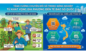Đẩy mạnh chuyển đổi số nông nghiệp, nâng cao vai trò hợp tác xã trong chuỗi giá trị