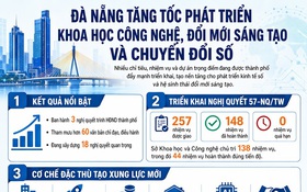 Đà Nẵng tăng tốc phát triển khoa học công nghệ, đổi mới sáng tạo và chuyển đổi số