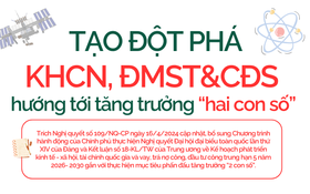 Tạo đột phá KHCN, ĐMST&CĐS hướng tới tăng trưởng “hai con số”
