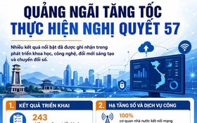 Quảng Ngãi tăng tốc thực hiện Nghị quyết 57, phấn đấu đưa IOC vào vận hành chính thức
