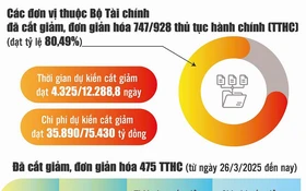 Ngành Tài chính 2026: Từ Đột phá công nghệ đến cuộc Cách mạng "Bình dân học vụ số"