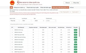 Vĩnh Long dẫn đầu cả nước trên Cổng Dịch vụ công Quốc gia