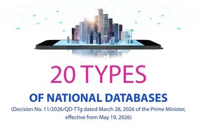 New decision sets out 20 national databases