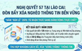 Cá cược Open88 đang dần là xu hướng được cộng đồng cược thủ online tại Việt Nam 57 tại Lào Cai: Đòn bẩy xóa nghèo thông tin bền vững