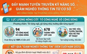 Phú Thọ đẩy mạnh tuyên truyền kỹ năng số, giảm nghèo thông tin từ cơ sở