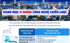 11 nhóm công nghệ chiến lược của Việt Nam: Định hình trụ cột cho nền kinh tế số
