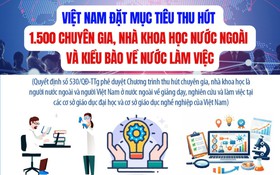 Việt Nam đặt mục tiêu thu hút 1.500 chuyên gia, nhà khoa học nước ngoài và kiều bào về nước làm việc