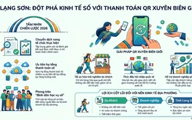 Thanh toán QR xuyên biên giới tạo lực đẩy cho kinh tế số Lạng Sơn