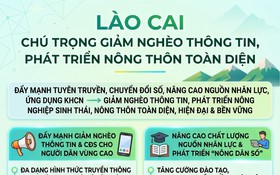 Lào Cai chú trọng giảm nghèo thông tin, phát triển nông thôn toàn diện