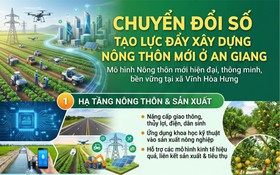Chuyển đổi số tạo lực đẩy xây dựng nông thôn mới ở Vĩnh Hòa Hưng