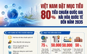 80% OF NATIONAL STANDARDS TO BE HARMONIZED WITH INTERNATIONAL STANDARDS BY 2035 