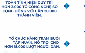 Từ tri thức cộng đồng đến động lực chuyển đổi số