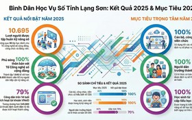 Chuyển đổi số bắt đầu từ những bản làng vùng cao