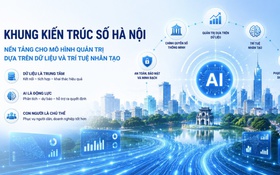 Khung kiến trúc số Hà Nội: Nền tảng cho mô hình quản trị dựa trên dữ liệu và trí tuệ nhân tạo