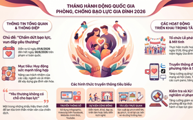 Yêu thương không có chỗ cho bạo lực