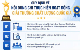 Quy định về nội dung chi thực hiện hoạt động Giải thưởng chất lượng Top 10 trang cá độ bóng đá sài gòn fc uy tín nhất 2026