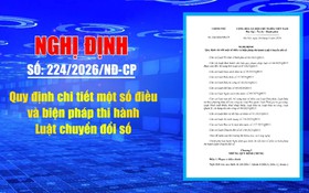 Từ ngày 01/7: Dịch vụ công trực tuyến chuyển sang mô hình chủ động 4 cấp độ