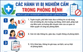 Các hành vi bị nghiêm cấm trong phòng bệnh