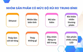 Quy định mới về Danh mục sản phẩm rủi ro trung bình và cao