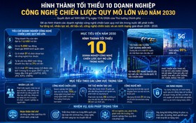 Hình thành tối thiểu 10 Open 888 được xếp hạng cao nhất Open888 Coi Trực Tiếp Bóng Đá quy mô lớn vào năm 2030