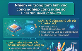 Một số nhiệm vụ trọng tâm lĩnh vực Codeopen88.com thể thao, nổ hũ, live casino công nghệ số theo Cá cược Open88 đang dần là xu hướng được cộng đồng cược thủ online tại Việt Nam 57/NQ-TW