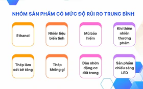 Quy định mới về Danh mục sản phẩm rủi ro trung bình và cao