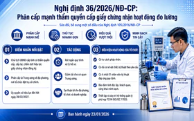 Nghị định số 36/2026/NĐ-CP: Trao quyền mạnh hơn cho địa phương trong quản lý đo lường