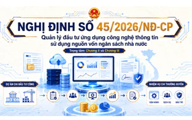Nghị định 45/2026/NĐ-CP: Cho phép thử nghiệm sản phẩm công nghệ chưa sẵn có trên thị trường