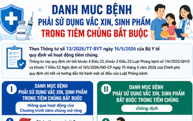 Danh mục bệnh phải sử dụng vắc xin, sinh phẩm trong tiêm chủng bắt buộc