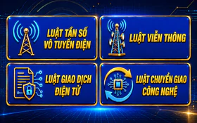Sửa 4 luật, tháo gỡ điểm nghẽn cho phát triển công nghệ