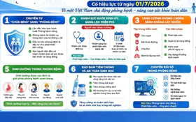Những điểm mới nổi bật trong lĩnh vực y tế dự phòng