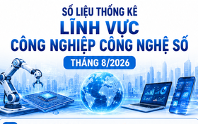 Số liệu tăng trưởng lĩnh vực Công nghiệp công nghệ số tháng 8/2026
