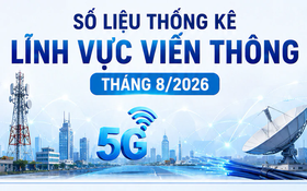 Số liệu tăng trưởng lĩnh vực Viễn thông - tháng 8/2026