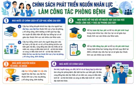 Chính sách phát triển nguồn nhân lực làm công tác phòng bệnh