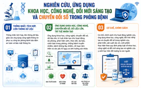 Nghiên cứu, ứng dụng khoa học, công nghệ, đổi mới sáng tạo và chuyển đổi số trong phòng bệnh