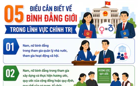 05 điều cần biết về bình đẳng giới trong lĩnh vực chính trị