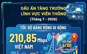 Việt Nam xếp thứ 9/101 quốc gia, vùng lãnh thổ về tốc độ băng rộng di động