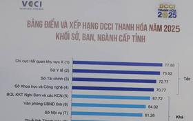 Sở KH&CN Thanh Hóa xếp hạng tốt trong DCCI Thanh Hóa năm 2025