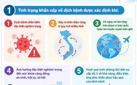 Tiêu chí xác định tình trạng khẩn cấp về dịch bệnh