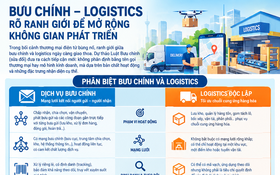 Phân biệt khác nhau cơ bản giữa bưu chính và logistic