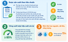 Tiêu chí nhập khẩu đối với dây chuyền công nghệ đã qua sử dụng