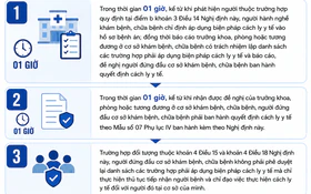 Trình tự, thủ tục áp dụng biện pháp cách ly y tế tại cơ sở khám bệnh, chữa bệnh