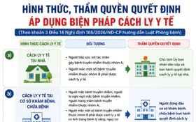 Hình thức, thẩm quyền quyết định áp dụng biện pháp cách ly y tế