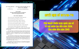 6% GDP, 5 tỷ USD và 32 chỉ tiêu cho chiến lược AI quốc gia