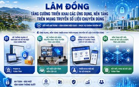Lâm Đồng triển khai 4 nền tảng số trên Mạng truyền số liệu chuyên dùng