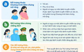Đối tượng tiêm chủng bắt buộc