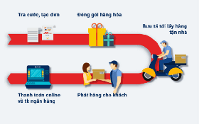 Bưu điện Việt Nam tăng cường kiến thức và kỹ năng khai thác hệ thống BI